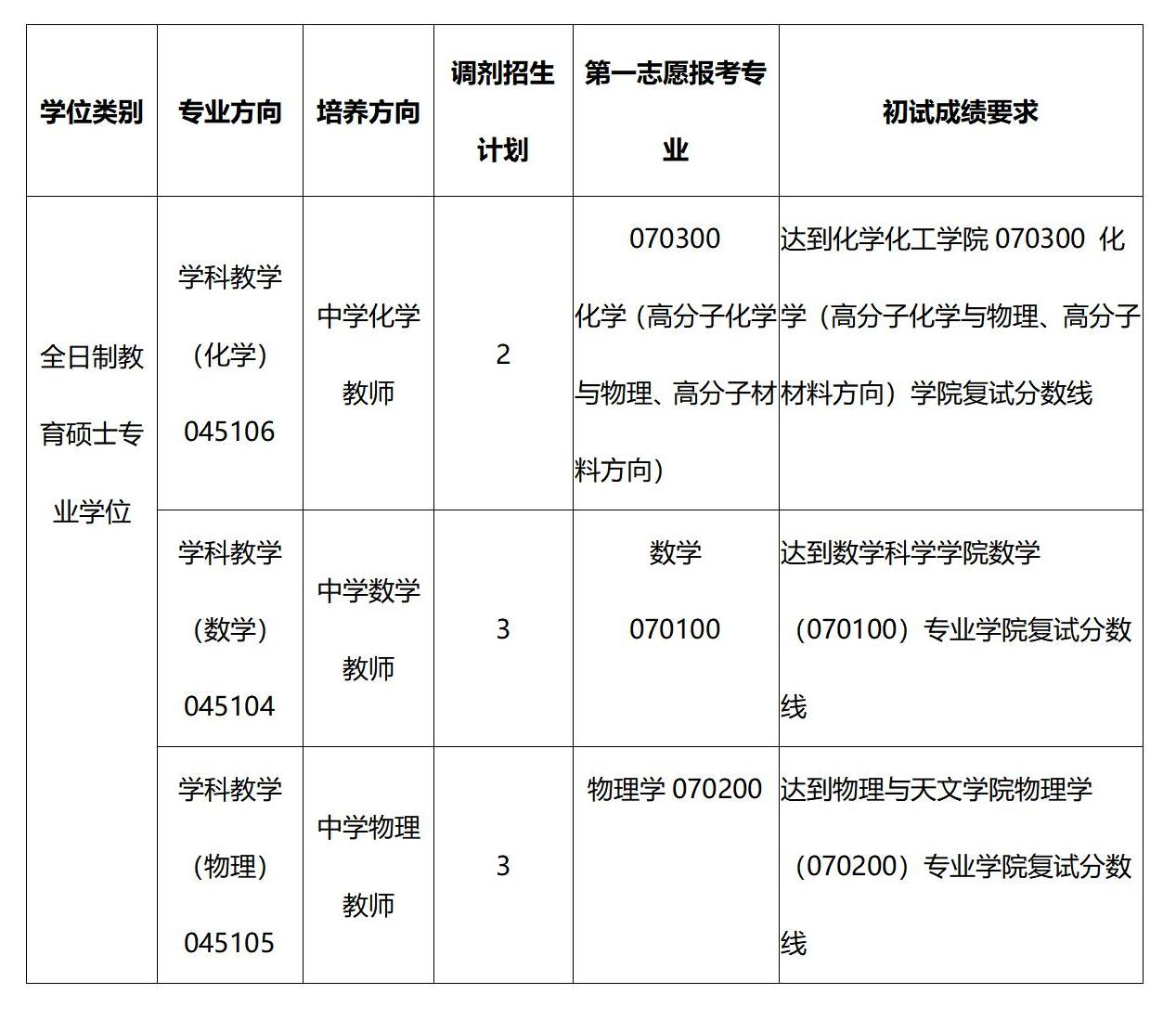 快猫
教育硕士专业学位调剂招生简章_01(1).png