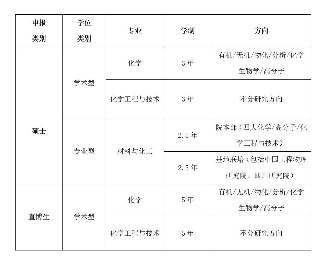 2022年快猫
优才夏令营公告(1)_01.jpg